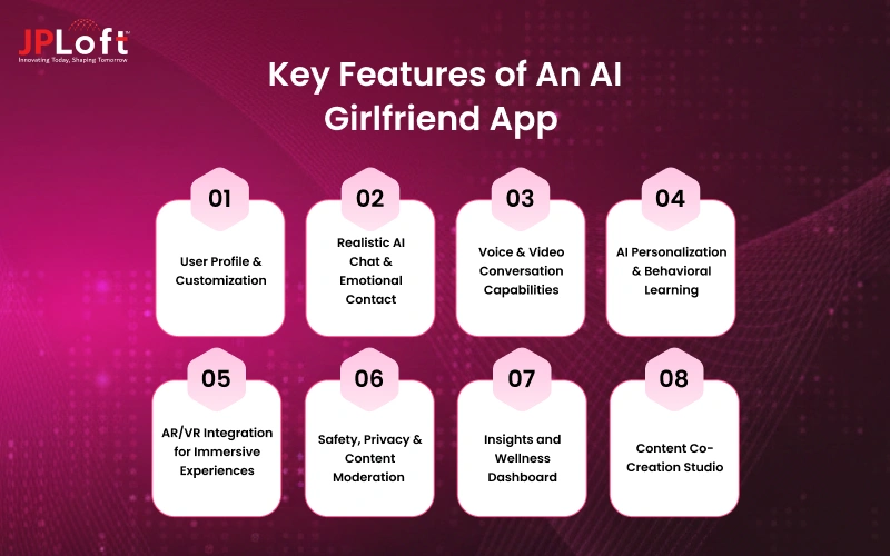 Key Features of An AI Girlfriend App